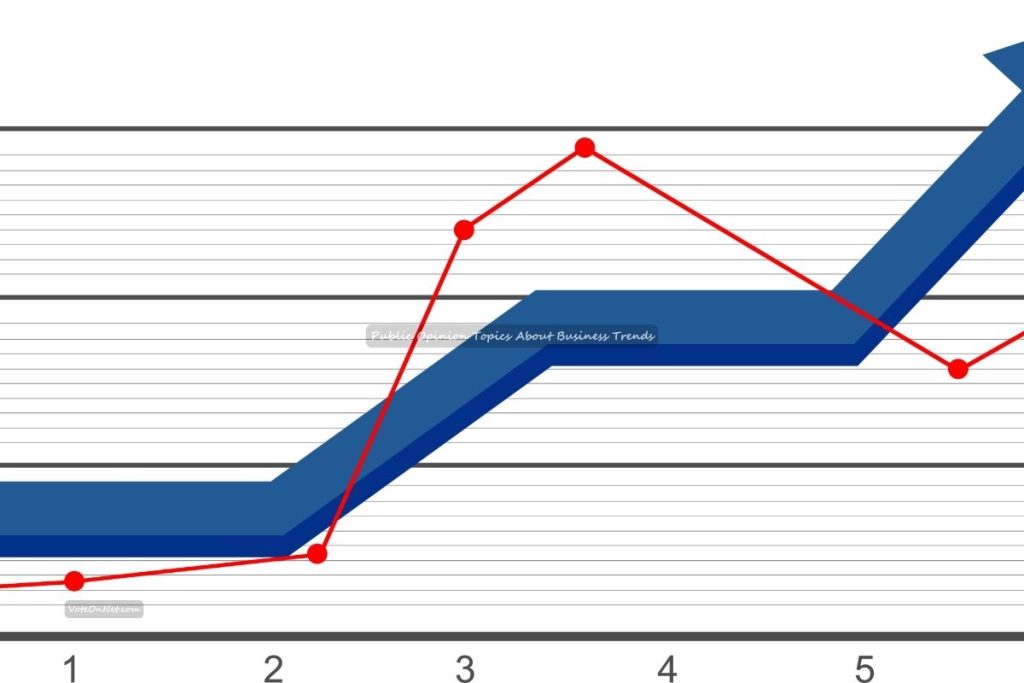 Public Opinion Topics About Business Trends