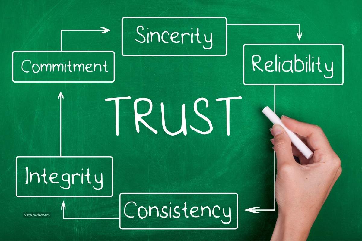 News Trust And Online Media